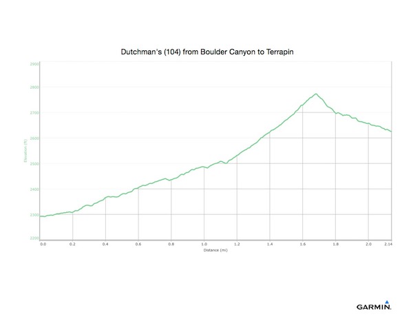 Dutchman&#39;s (104) from Boulder Canyon to Terrapin graph