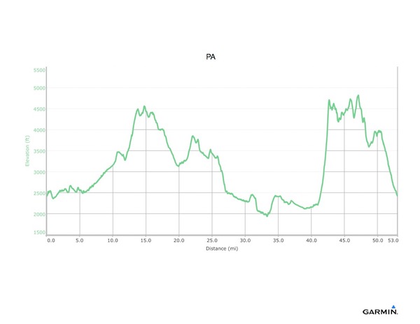 Plan A Elevation Graph